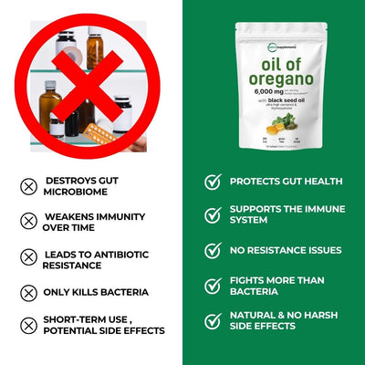 MicroElements® Oil Of Oregano
